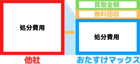 価格比較表