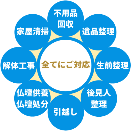 全てに対応可能。