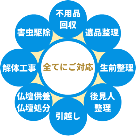 全てに対応可能。