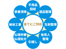 自由なオプション
