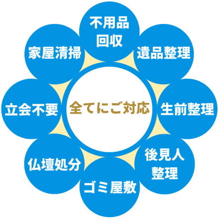 全てに対応可能。